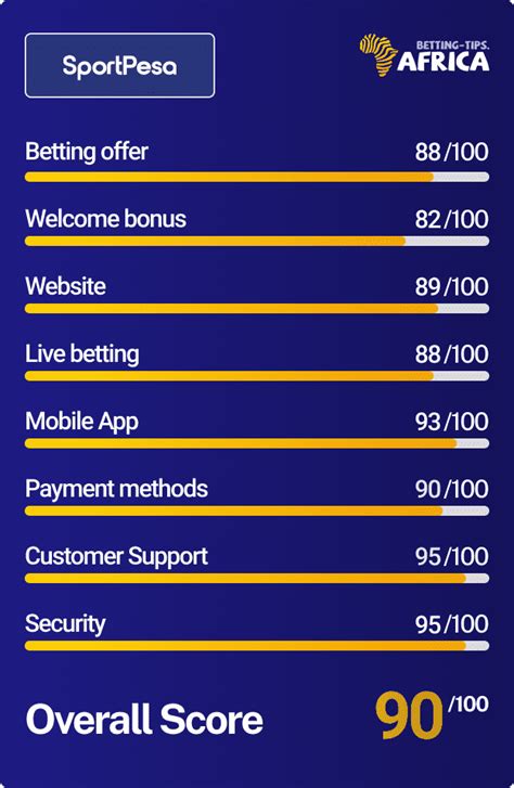 Betting results :: Sportpesa.com.